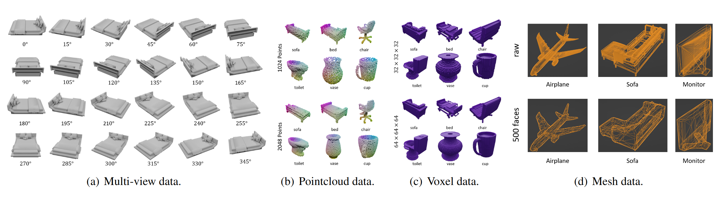 SHREC'22 Open-Set 3D Object Retrieval
