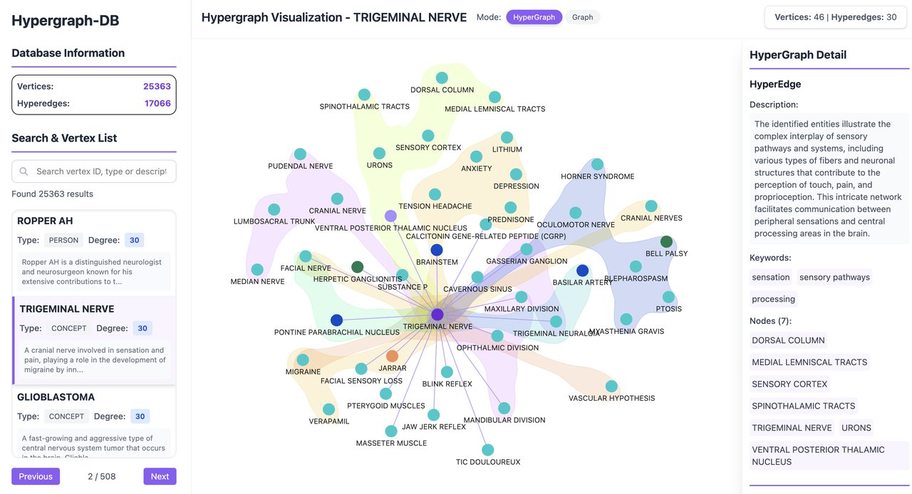 Hypergraph-DB overview