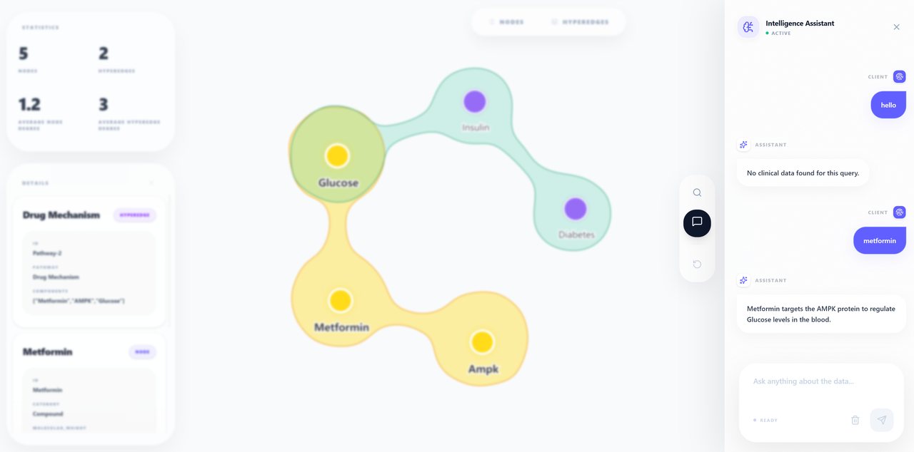 ontosight overview